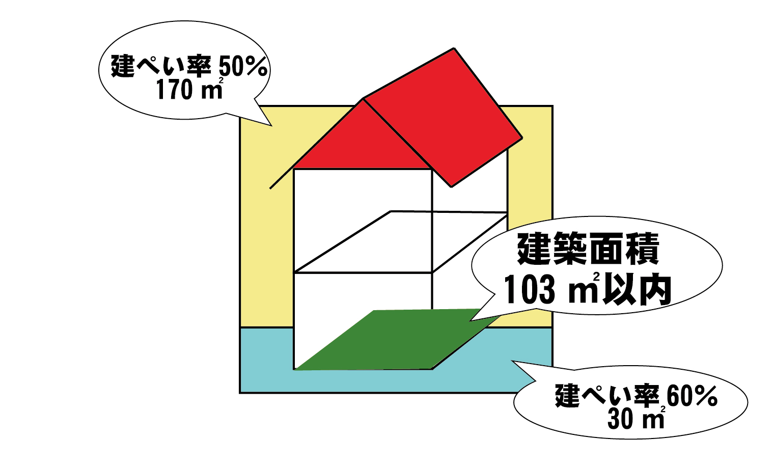 建ぺい率で建築面積の限度を把握 ｆｐがゆく