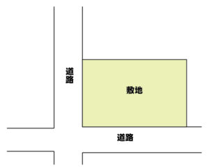 建ぺい率で建築面積の限度を把握 ｆｐがゆく